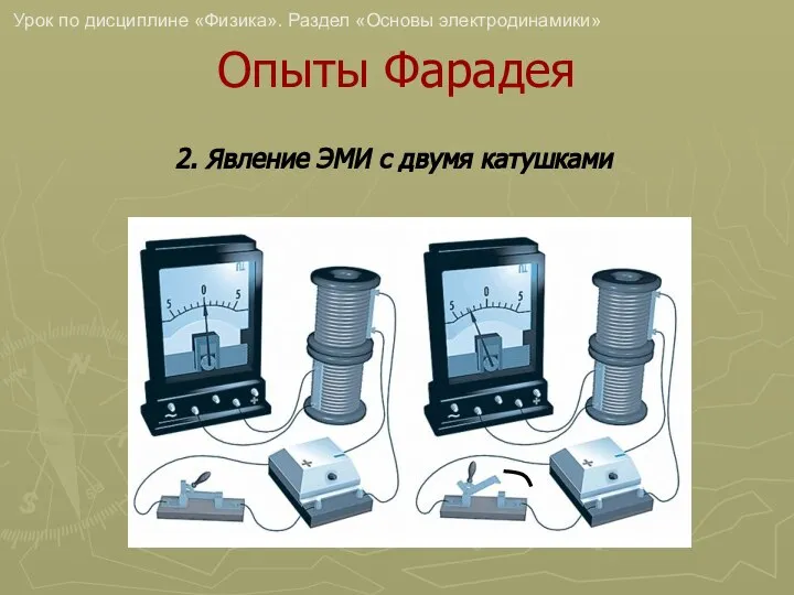 Урок по дисциплине «Физика». Раздел «Основы электродинамики» Опыты Фарадея 2. Явление ЭМИ с двумя катушками