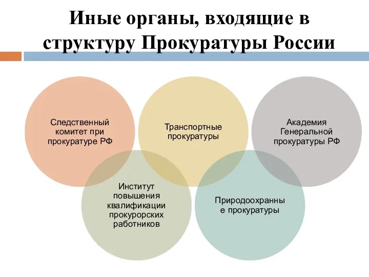 Иные органы, входящие в структуру Прокуратуры России