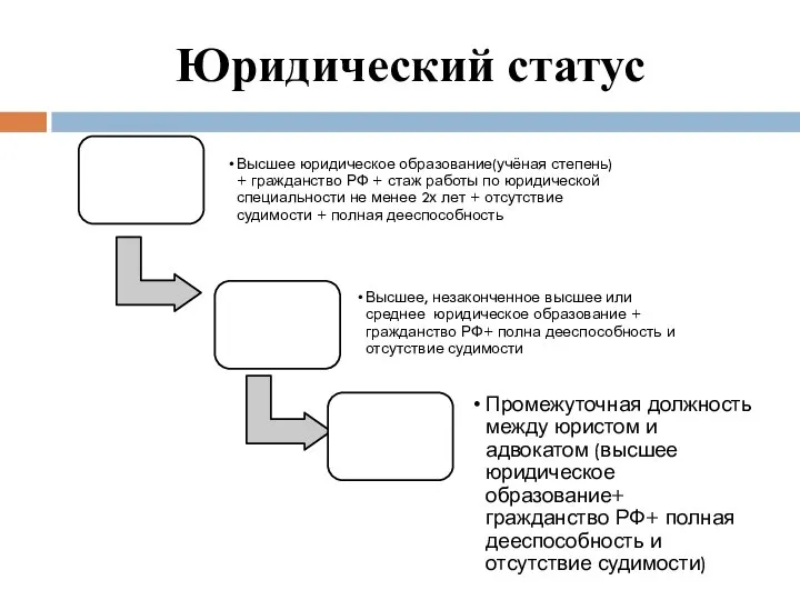 Юридический статус