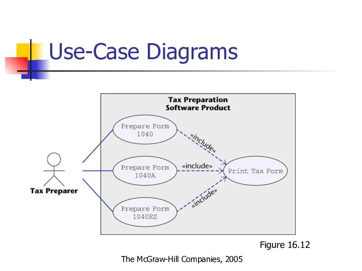 Use-Case Diagrams Figure 16.12 The McGraw-Hill Companies, 2005