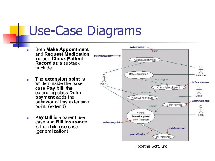 Use-Case Diagrams Both Make Appointment and Request Medication include Check Patient Record