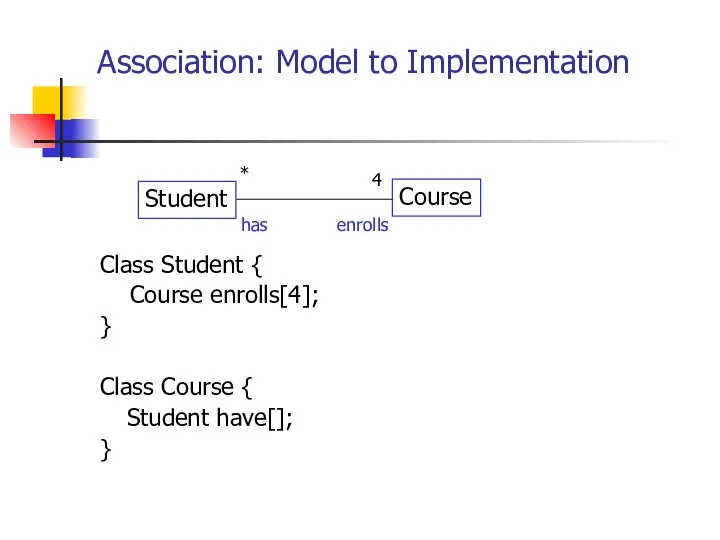 Association: Model to Implementation Class Student { Course enrolls[4]; } Class Course