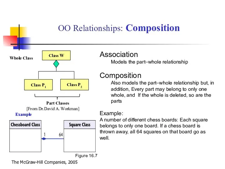 OO Relationships: Composition Class W Class P1 Class P2 Association Models the