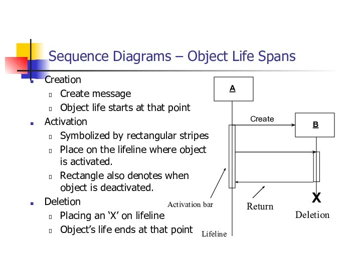 Sequence Diagrams – Object Life Spans Creation Create message Object life starts