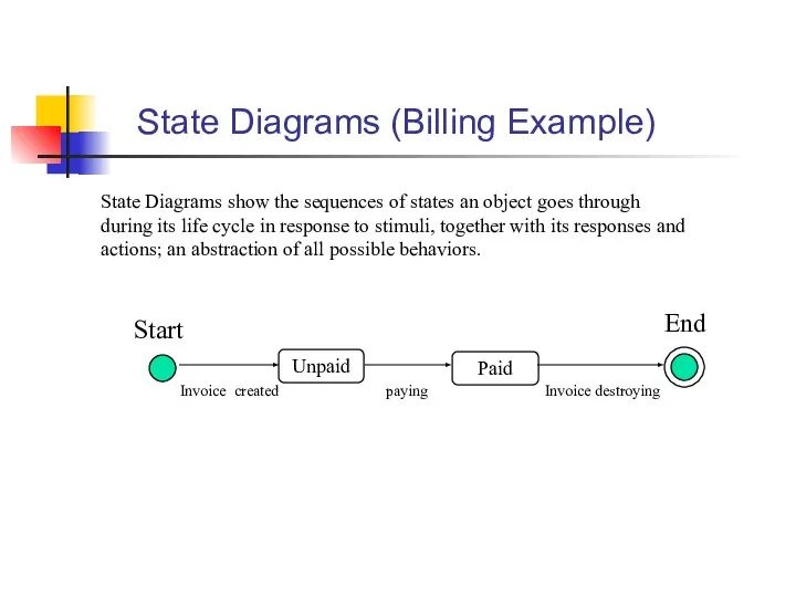 State Diagrams (Billing Example) State Diagrams show the sequences of states an