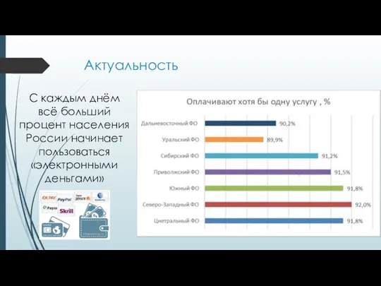 Актуальность С каждым днём всё больший процент населения России начинает пользоваться «электронными деньгами»