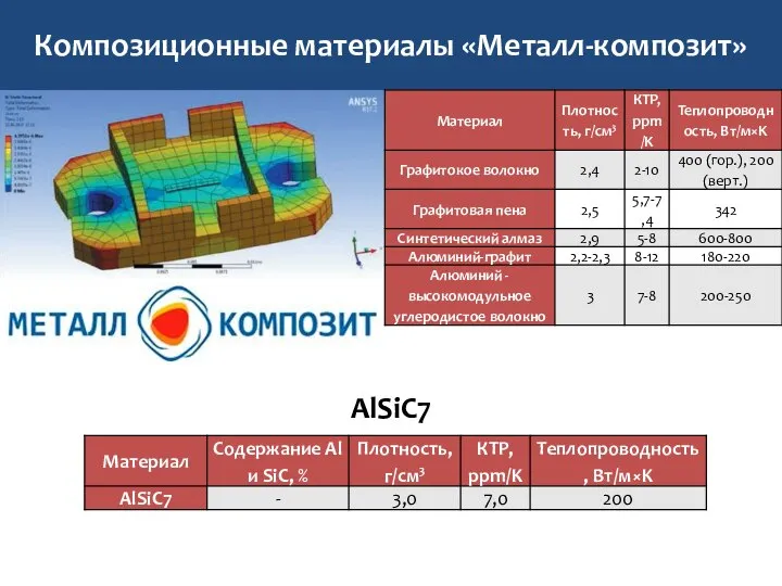 Композиционные материалы «Металл-композит» AlSiC7