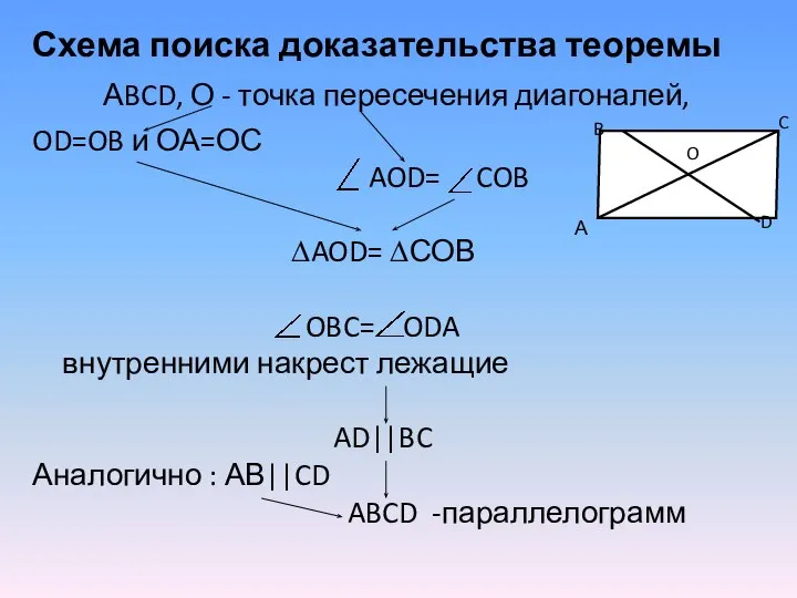 Схема поиска доказательства теоремы АBCD, О - точка пересечения диагоналей, OD=OB и