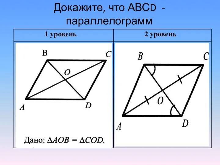 Докажите, что АВСD - параллелограмм