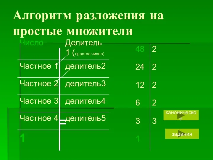 Алгоритм разложения на простые множители каноническое задания