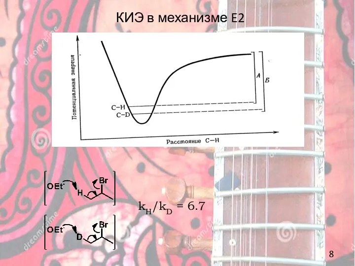 КИЭ в механизме E2 kH/kD = 6.7