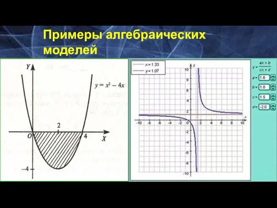 Примеры алгебраических моделей