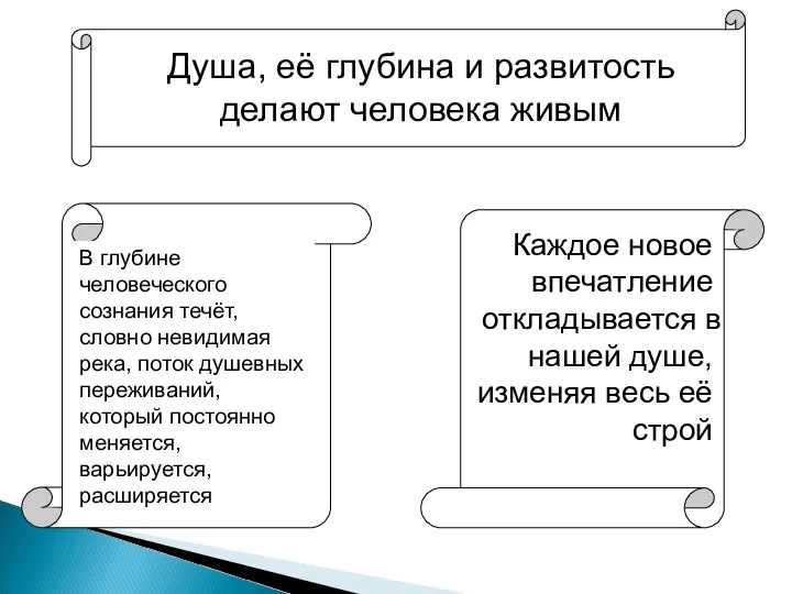 Душа, её глубина и развитость делают человека живым В глубине человеческого сознания