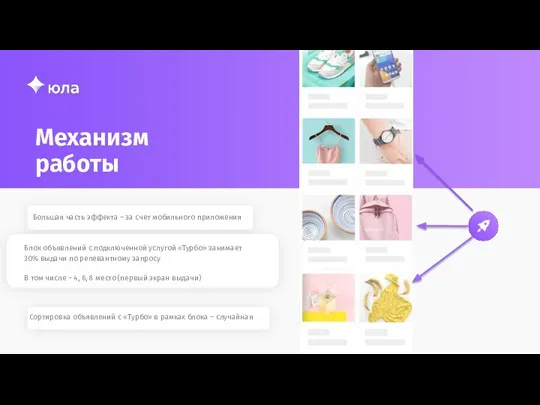 Механизм работы Большая часть эффекта – за счет мобильного приложения Блок объявлений