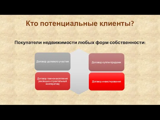 Кто потенциальные клиенты? Покупатели недвижимости любых форм собственности: