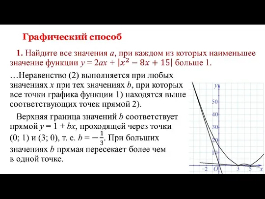 Графический способ