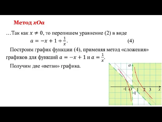 Метод xOa