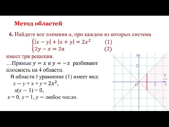 Метод областей