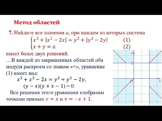 Метод областей