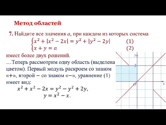 Метод областей