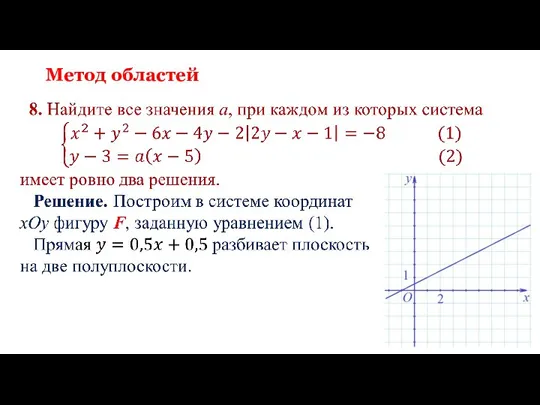 Метод областей