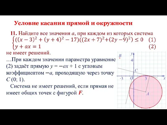 Условие касания прямой и окружности