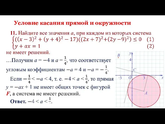 Условие касания прямой и окружности