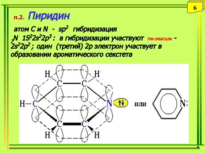 п.2. Пиридин атом С и N - sp2 гибридизация 7N 1S22s22p3 :