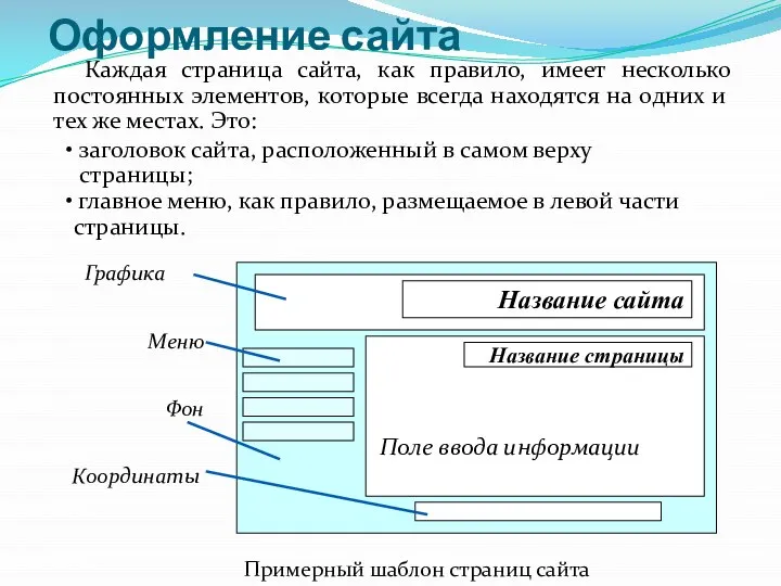 Оформление сайта Каждая страница сайта, как правило, имеет несколько постоянных элементов, которые