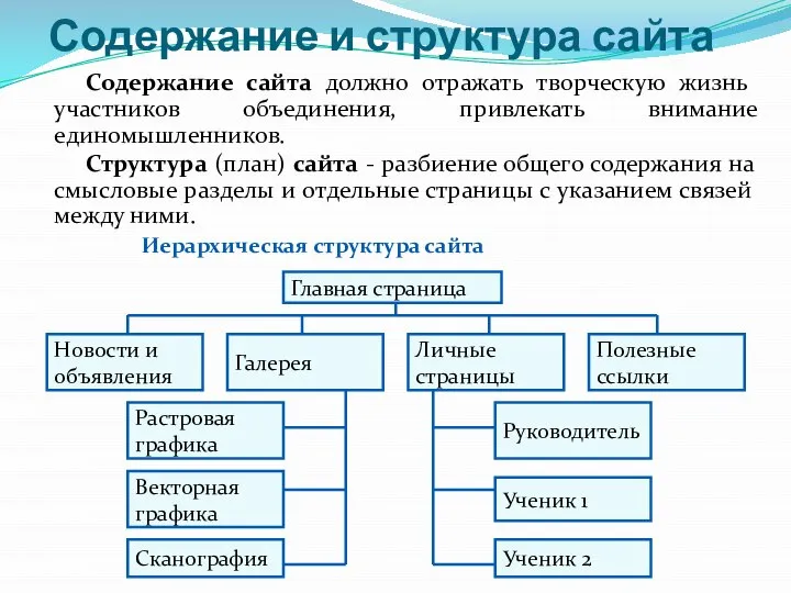 Содержание и структура сайта Содержание сайта должно отражать творческую жизнь участников объединения,