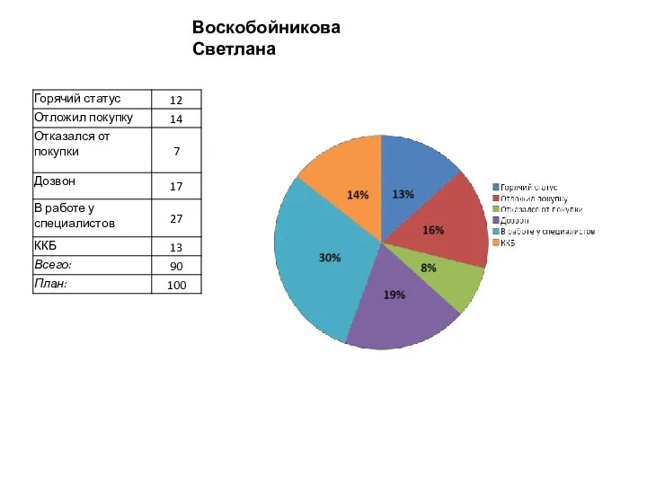 Воскобойникова Светлана