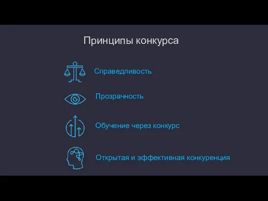 Принципы конкурса Справедливость Прозрачность Обучение через конкурс Открытая и эффективная конкуренция