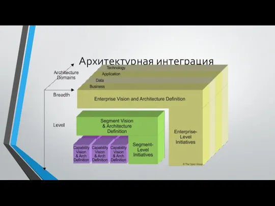 Архитектурная интеграция