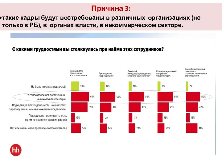 Причина 3: такие кадры будут востребованы в различных организациях (не только в