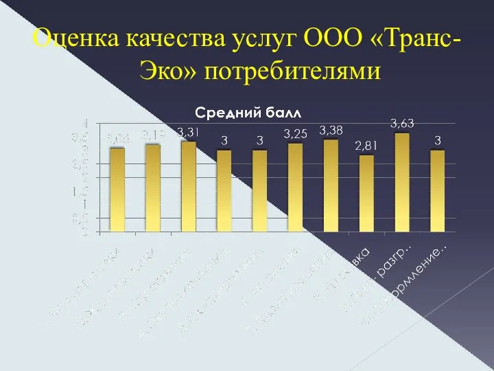 Оценка качества услуг ООО «Транс-Эко» потребителями