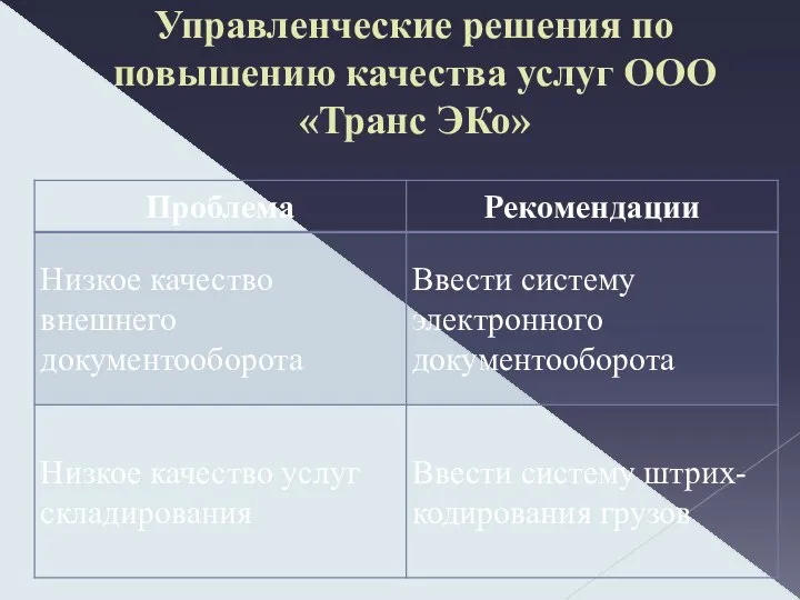 Управленческие решения по повышению качества услуг ООО «Транс ЭКо»