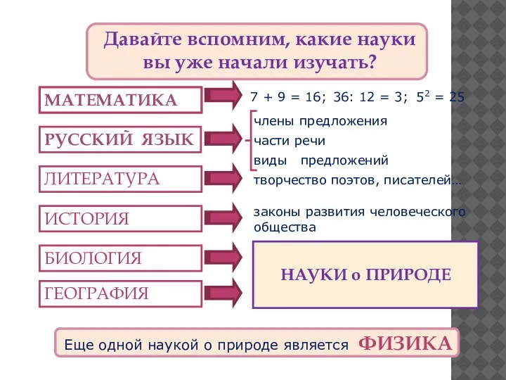 МАТЕМАТИКА 7 + 9 = 16; 36: 12 = 3; 52 =