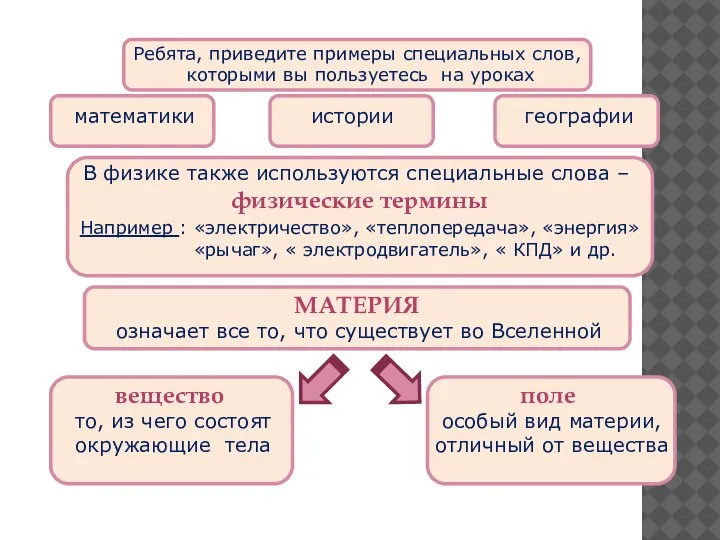 Ребята, приведите примеры специальных слов, которыми вы пользуетесь на уроках математики географии