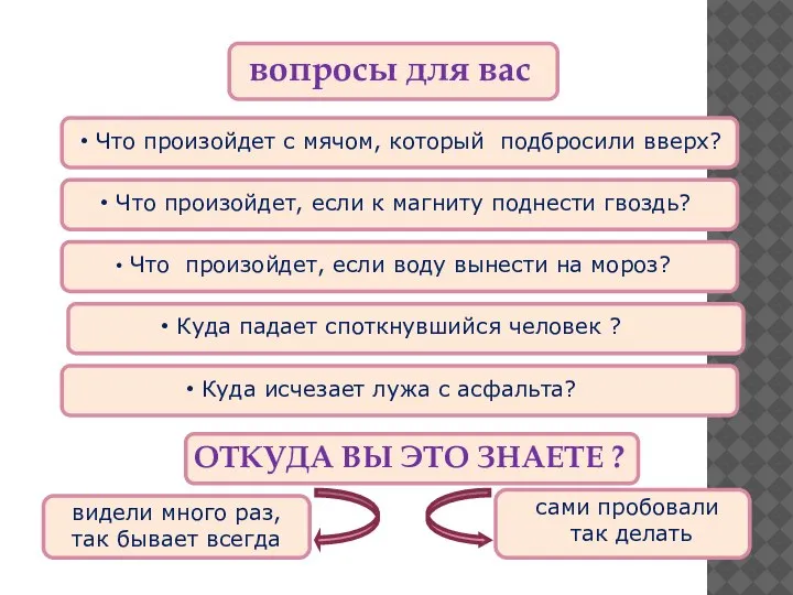 вопросы для вас Что произойдет с мячом, который подбросили вверх? Что произойдет,