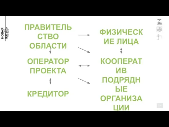 ПРАВИТЕЛЬСТВО ОБЛАСТИ ФИЗИЧЕСКИЕ ЛИЦА КООПЕРАТИВ ОПЕРАТОР ПРОЕКТА КРЕДИТОР 14 НОВАЯ ЖИЗНЬ NZPRO.RU ПОДРЯДНЫЕ ОРГАНИЗАЦИИ