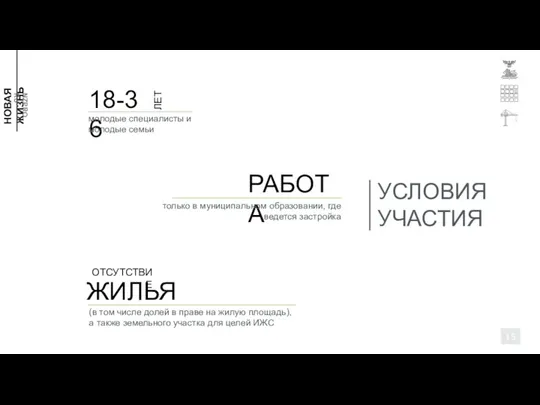 18-36 молодые специалисты и молодые семьи ЖИЛЬЯ ОТСУТСТВИЕ РАБОТА только в муниципальном