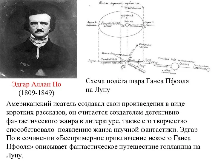 Эдгар Аллан По (1809-1849) Американский исатель создавал свои произведения в виде коротких