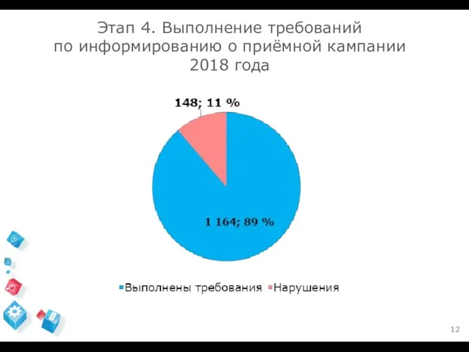 Этап 4. Выполнение требований по информированию о приёмной кампании 2018 года