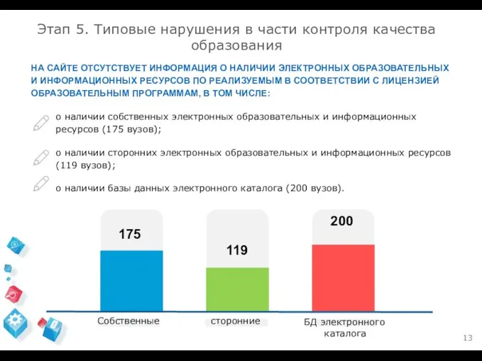 Этап 5. Типовые нарушения в части контроля качества образования НА САЙТЕ ОТСУТСТВУЕТ