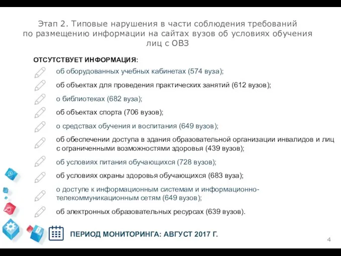 Этап 2. Типовые нарушения в части соблюдения требований по размещению информации на