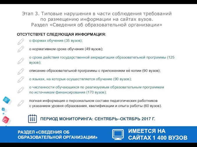 Этап 3. Типовые нарушения в части соблюдения требований по размещению информации на