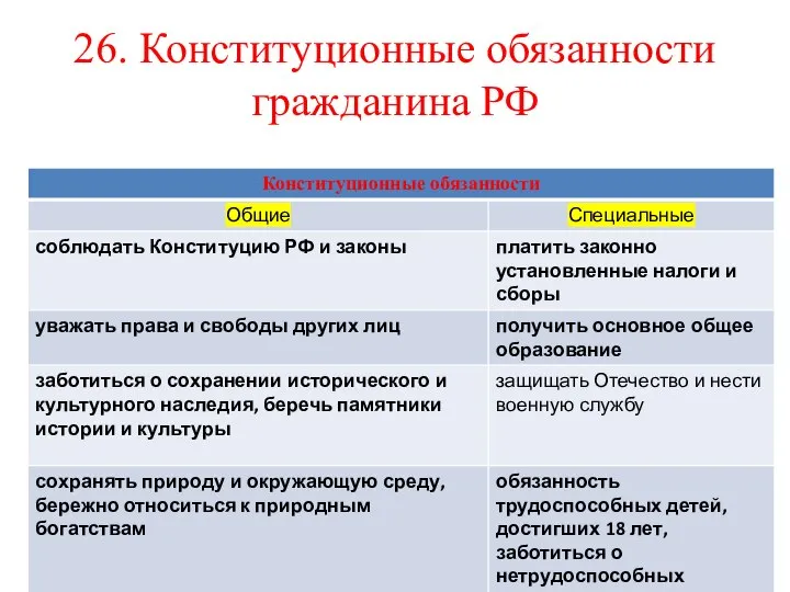 26. Конституционные обязанности гражданина РФ