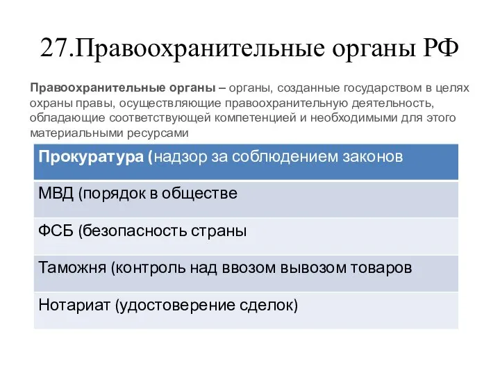 27.Правоохранительные органы РФ Правоохранительные органы – органы, созданные государством в целях охраны