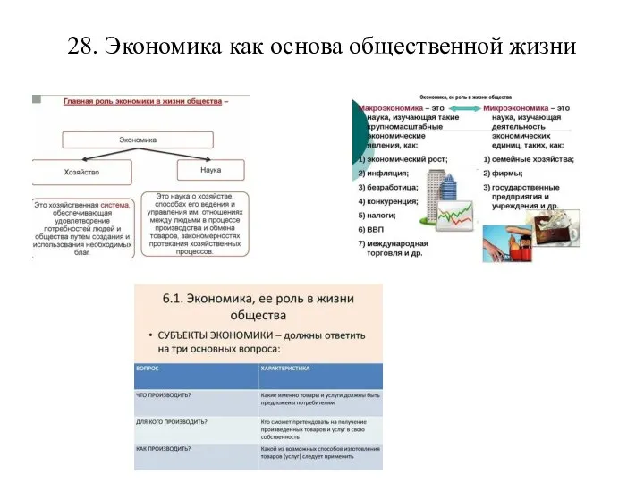 28. Экономика как основа общественной жизни