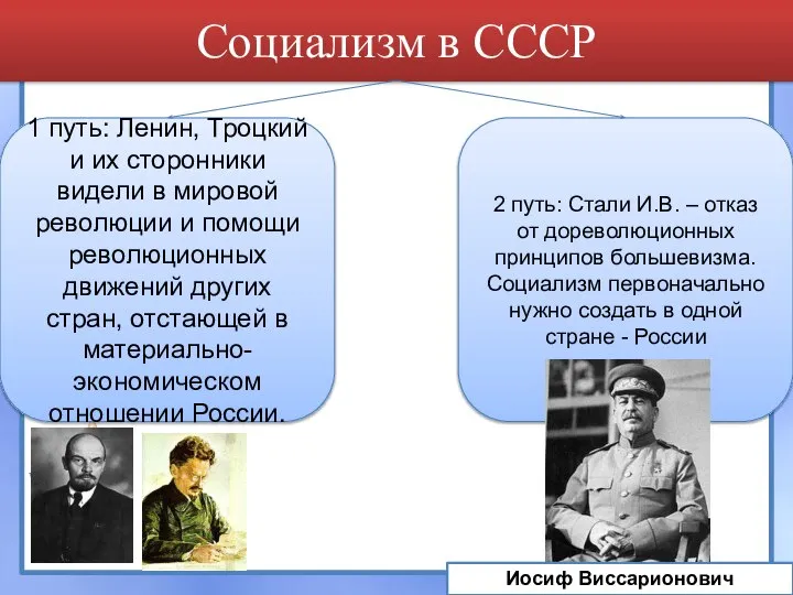 Социализм в СССР 1 путь: Ленин, Троцкий и их сторонники видели в